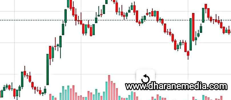 शेयर मूल्य एकैदिन १५ प्रतिशतसम्म घटबढ हुन पाउने, सर्किट ब्रेकर ८ प्रतिशत शेयर मूल्य एकैदिन १५ प्रतिशतसम्म घटबढ हुन पाउने, सर्किट ब्रेकर ८ प्रतिशत